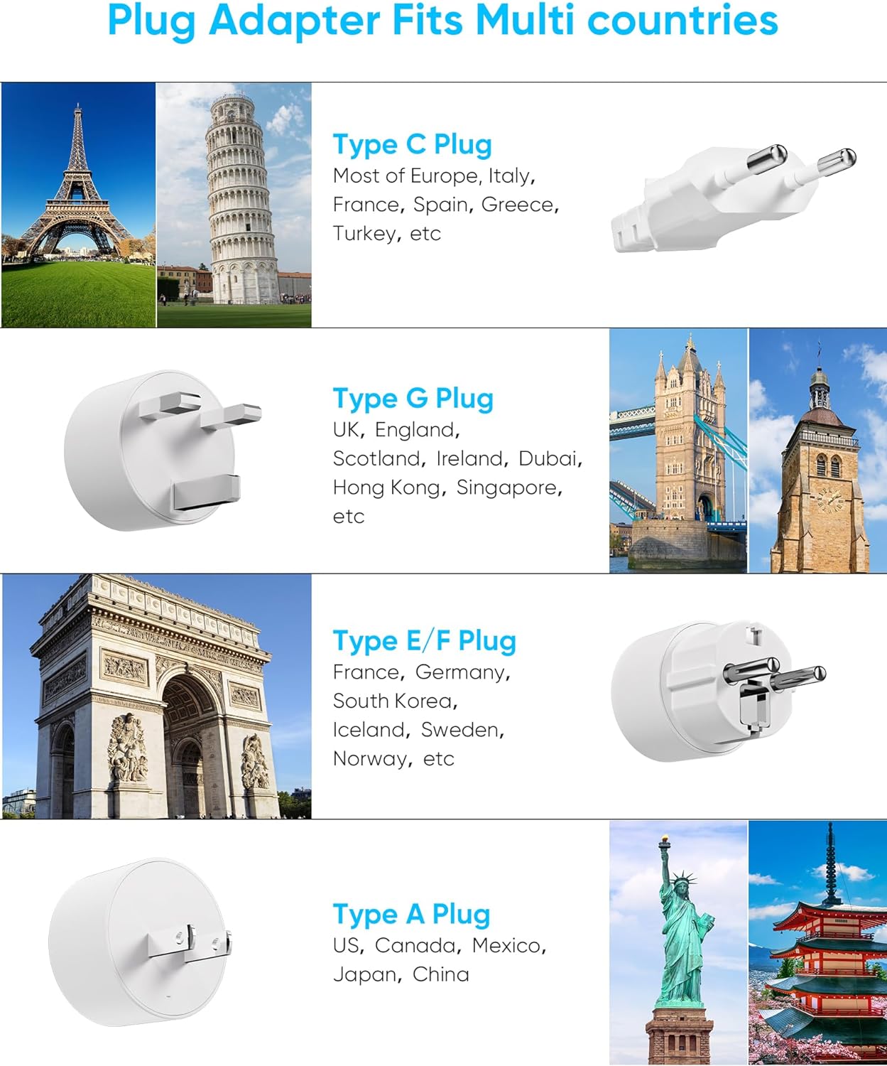 UK Adapters for Travel, US to UK Plug Adapter, 6 AC Outlets, 4 USB Ports (2 USB C), 3ft Wrapped Around Extension Cord, Type G Plug Adapter, for UK Ireland Hong Kong Travel